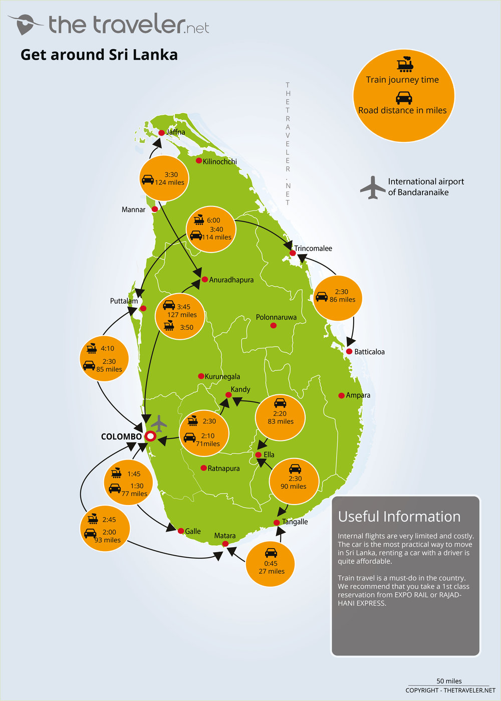 Sri Lanka distances map reference