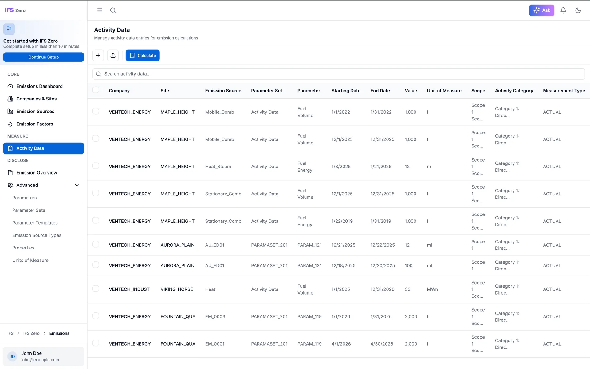 Activity Data table overview