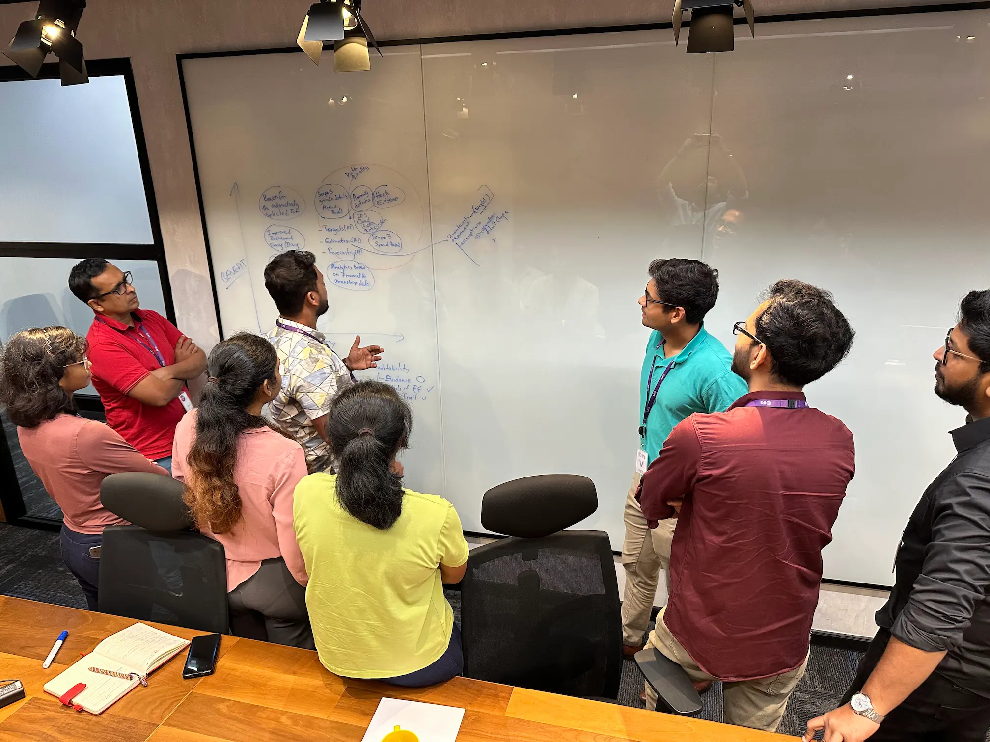 IFS Emissions Management design sprint — team working at whiteboard