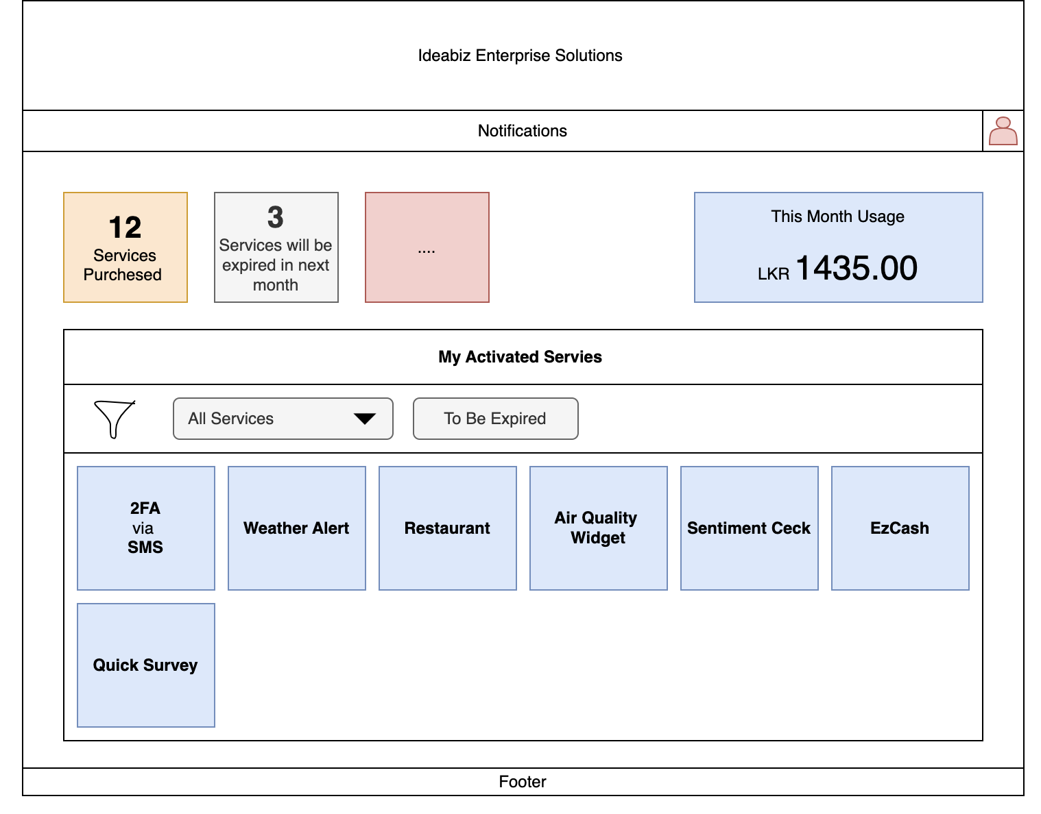 Early 2020 dashboard wireframe under the Ideabiz Enterprise Solutions brand