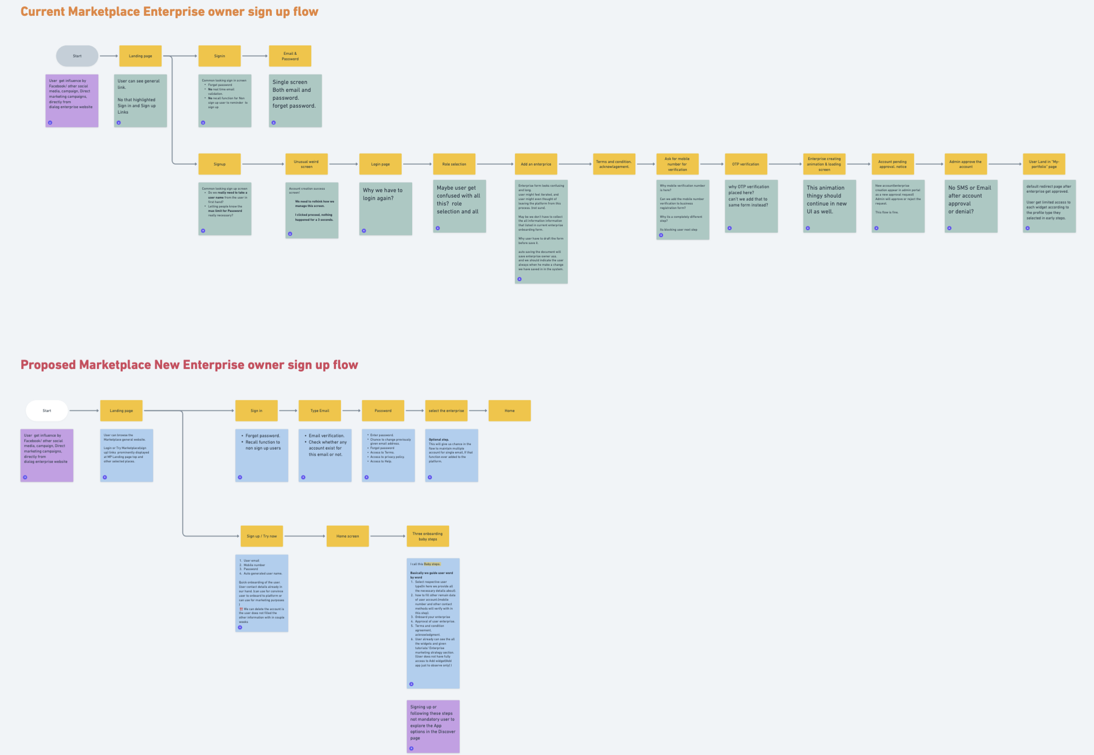 Beta vs Polaris KYC flow comparison