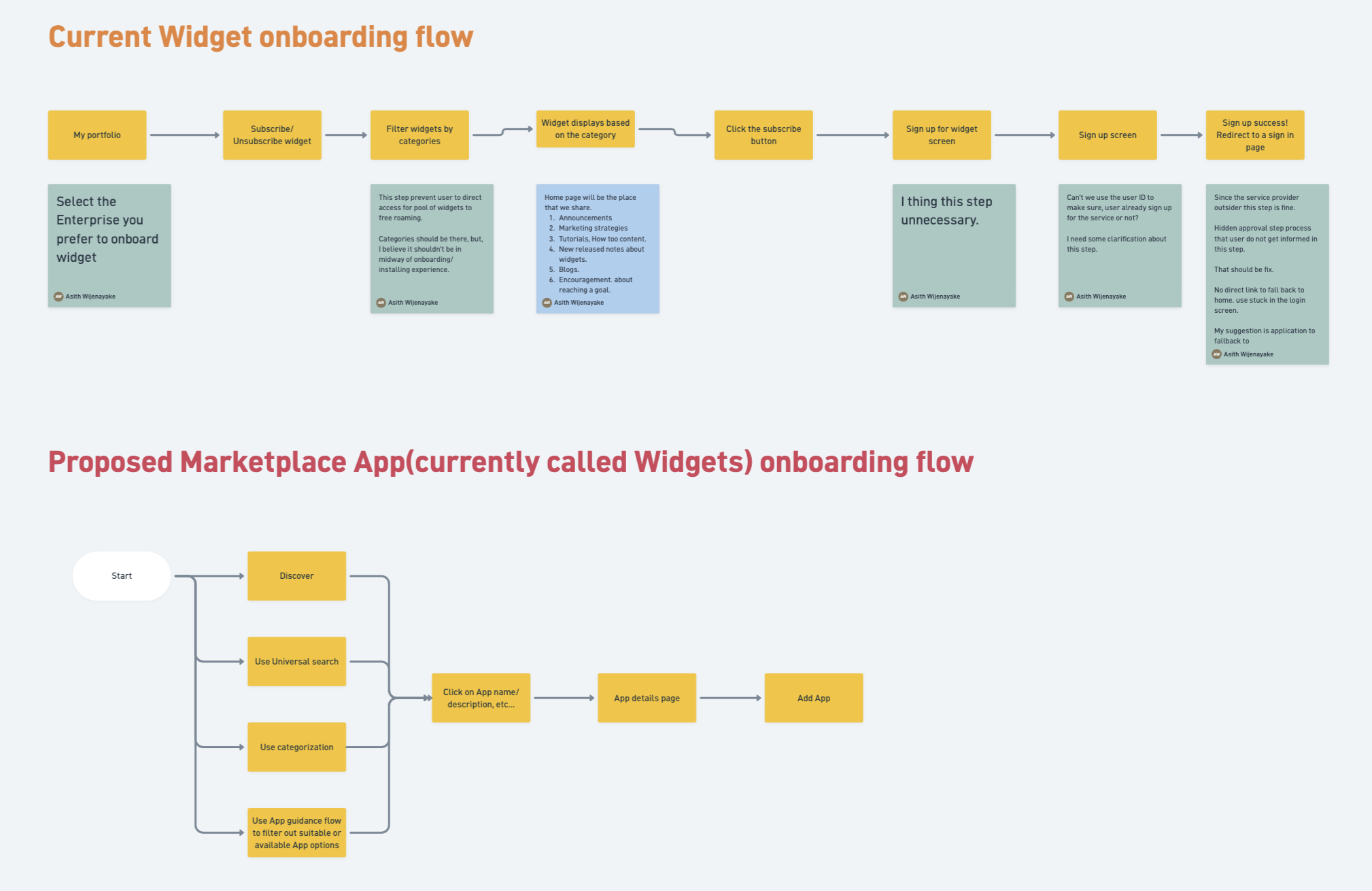 Old vs new widget subscription flow