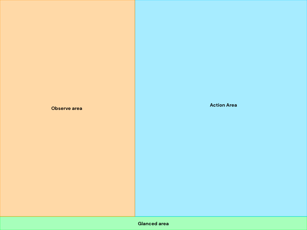 Thumb handling mapping wireframe used for POS touch ergonomics decisions